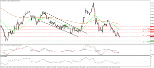 EURGBP_25May2015