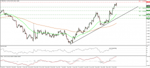 GBPUSD_13May2015