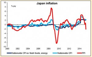 Japan Inflation 15052015