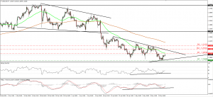 USDCAD_15May2015