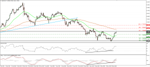 USDNOK_20May2015