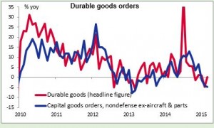 durable good orders 26052015