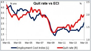 quit rate vs ECI 13052015