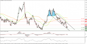 EURGBP 24062015