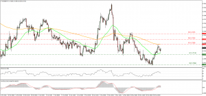 EURGBP_01062015