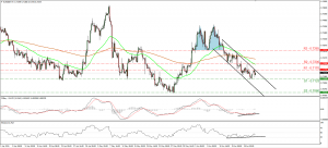 EURGBP_22June2015