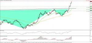 EURJPY 04062015