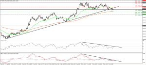 EURJPY_26June2015