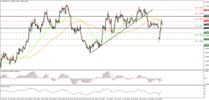 EURUSD 30062015