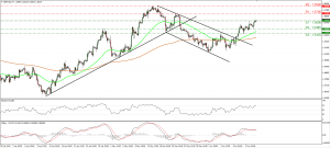 GBPUSD_16June2015