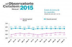 MiniObservatorio_mensual_mayo_datos_presentacion_11
