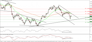 USDCAD_19June2015