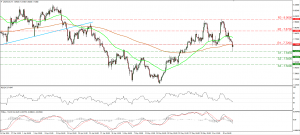 USDNOK_10June2015