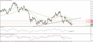 USDSEK_15June2015