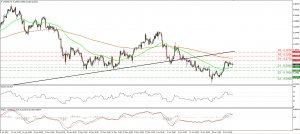 USDSEK_25June2015