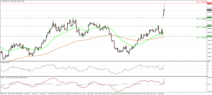 USDTRY_08June2015