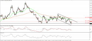 AUDUSD_03July2015