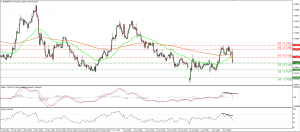 EURGBP_13July2015