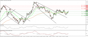 GBPUSD_28July2015