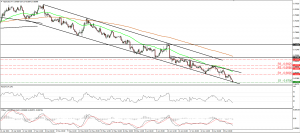 NZDUSD_02July2015