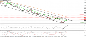 NZDUSD_22July2015