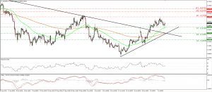 USDSEK_09July2015