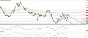 EURGBP_03Aug2015