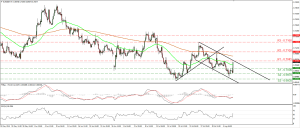 EURGBP_06Aug2015