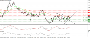 EURGBP_11Aug2015