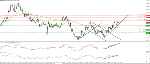 EURGBP_14Aug2015