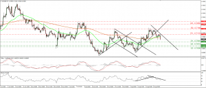 EURGBP_18Aug2015