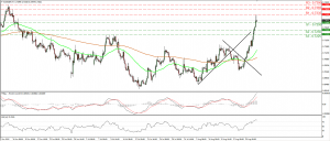 EURGBP_24Aug2015