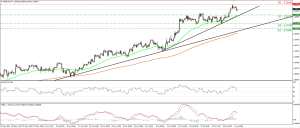 GBPCAD_04Aug2015