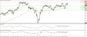 GBPJPY_12Aug2015