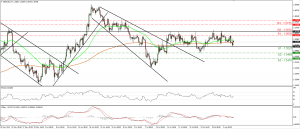 GBPUSD_05Aug2015