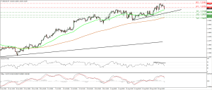 USDCAD_27Aug2015