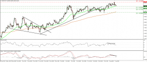 USDNOK_10Aug2015