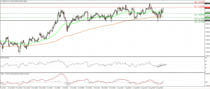 USDNOK_26Aug2015