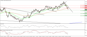 USDSEK_13Aug2015