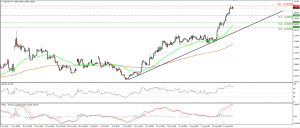 USDTRY_19Aug2015