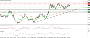 EURGBP_15Sept2015