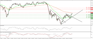 GBPJPY_17Sep2015