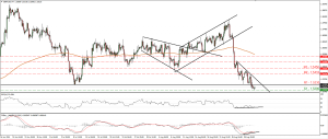 GBPUSD_02Sept2015