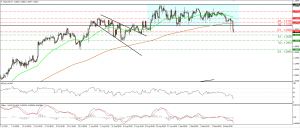 USDCAD_18Sep2015