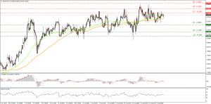 USDNOK