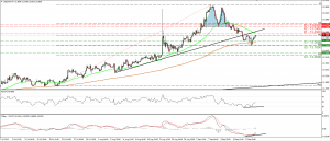 USDZAR_21Sep2015