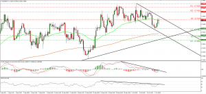 EURGBP_08Oct2015