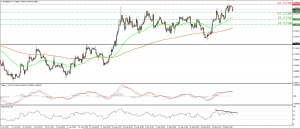 EURGBP_30Sep2015