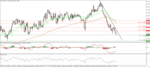 USDCAD_09Oct2015