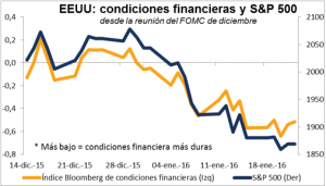 FOMC Enero 2016